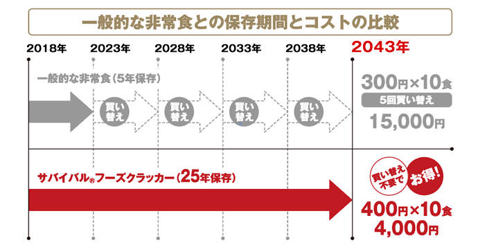 選ばれる理由1